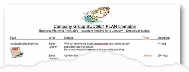 Making a budget Timeline Template